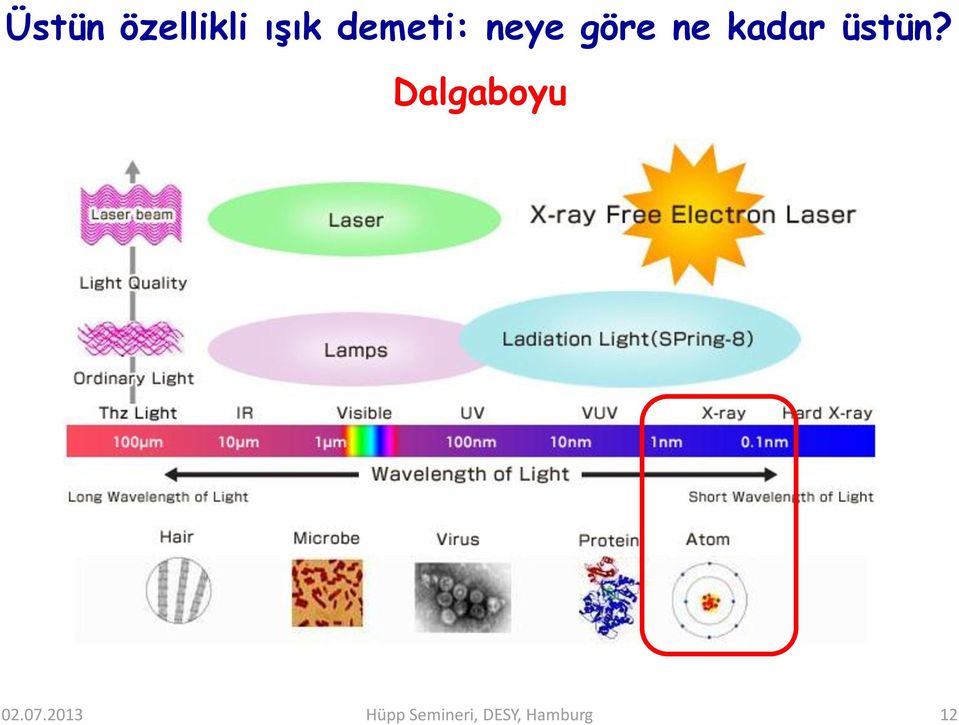 üstün? Dalgaboyu 02.07.