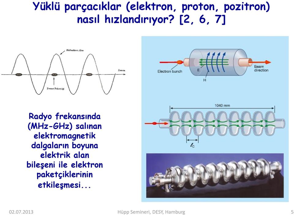 [2, 6, 7] Radyo frekansında (MHz-GHz) salınan elektromagnetik