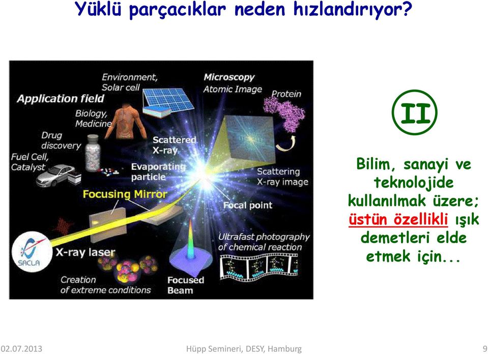 üzere; üstün özellikli ışık demetleri elde