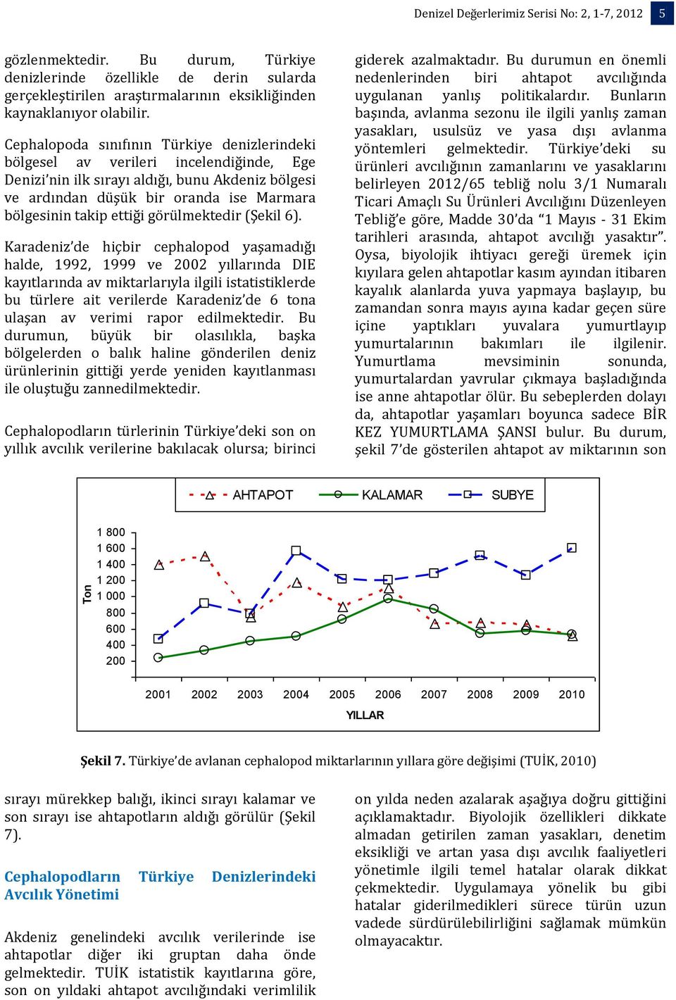 ettiği görülmektedir (Şekil 6).