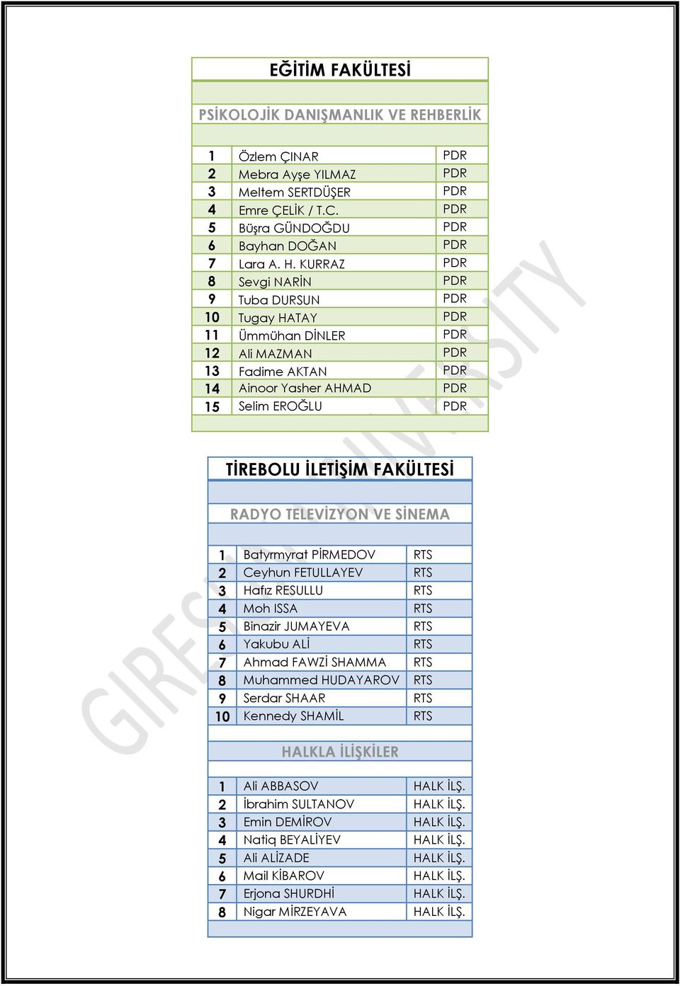 FAKÜLTESİ RADYO TELEVİZYON VE SİNEMA 1 Batyrmyrat PİRMEDOV RTS 2 Ceyhun FETULLAYEV RTS 3 Hafız RESULLU RTS 4 Moh ISSA RTS 5 Binazir JUMAYEVA RTS 6 Yakubu ALİ RTS 7 Ahmad FAWZİ SHAMMA RTS 8 Muhammed