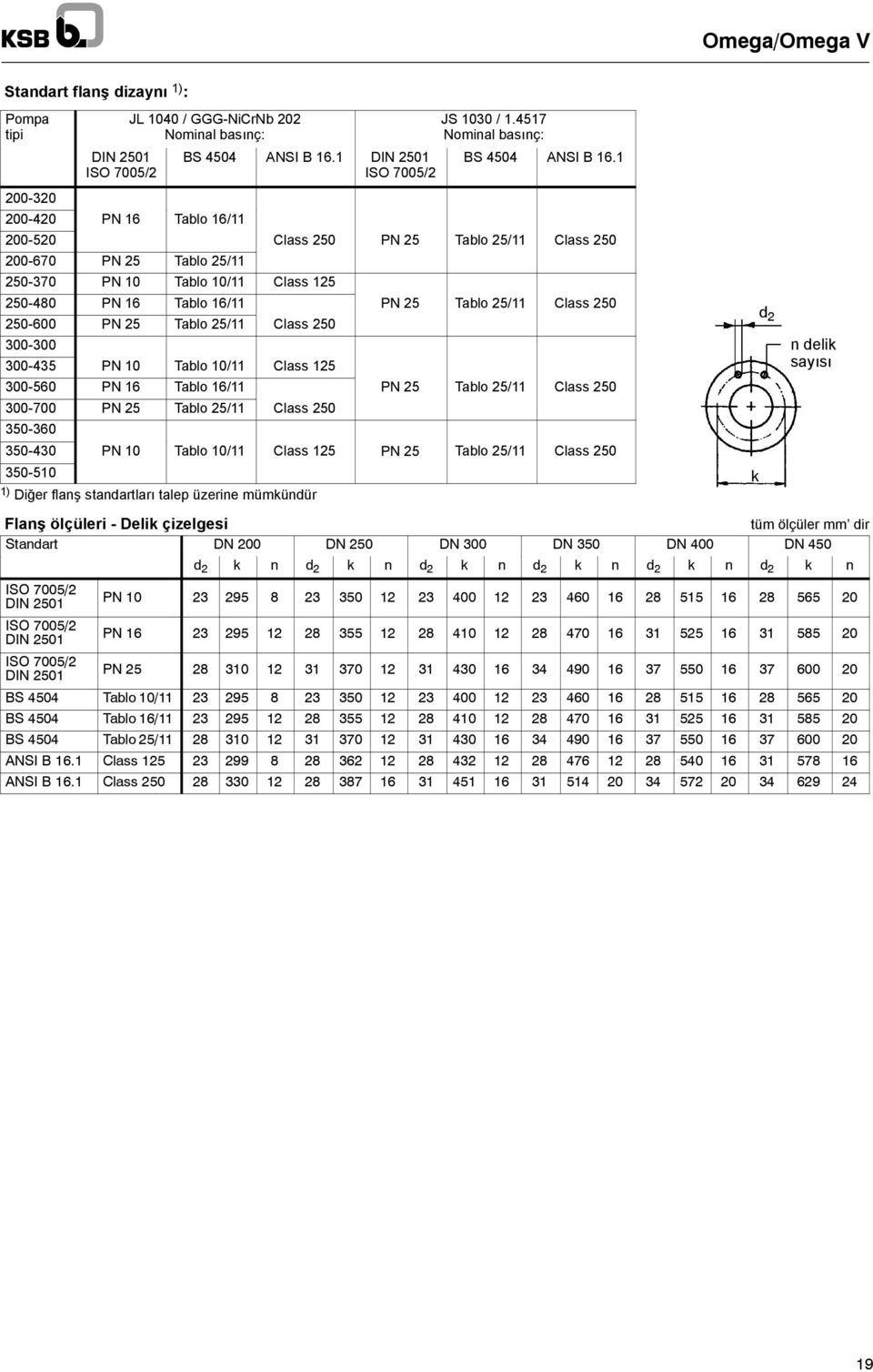 250-600 PN 25 Tablo 25/11 Class 250 300-300 300-435 PN 10 Tablo 10/11 Class 125 300-560 PN 16 Tablo 16/11 PN 25 Tablo 25/11 Class 250 300-700 PN 25 Tablo 25/11 Class 250 350-360 350-430 PN 10 Tablo