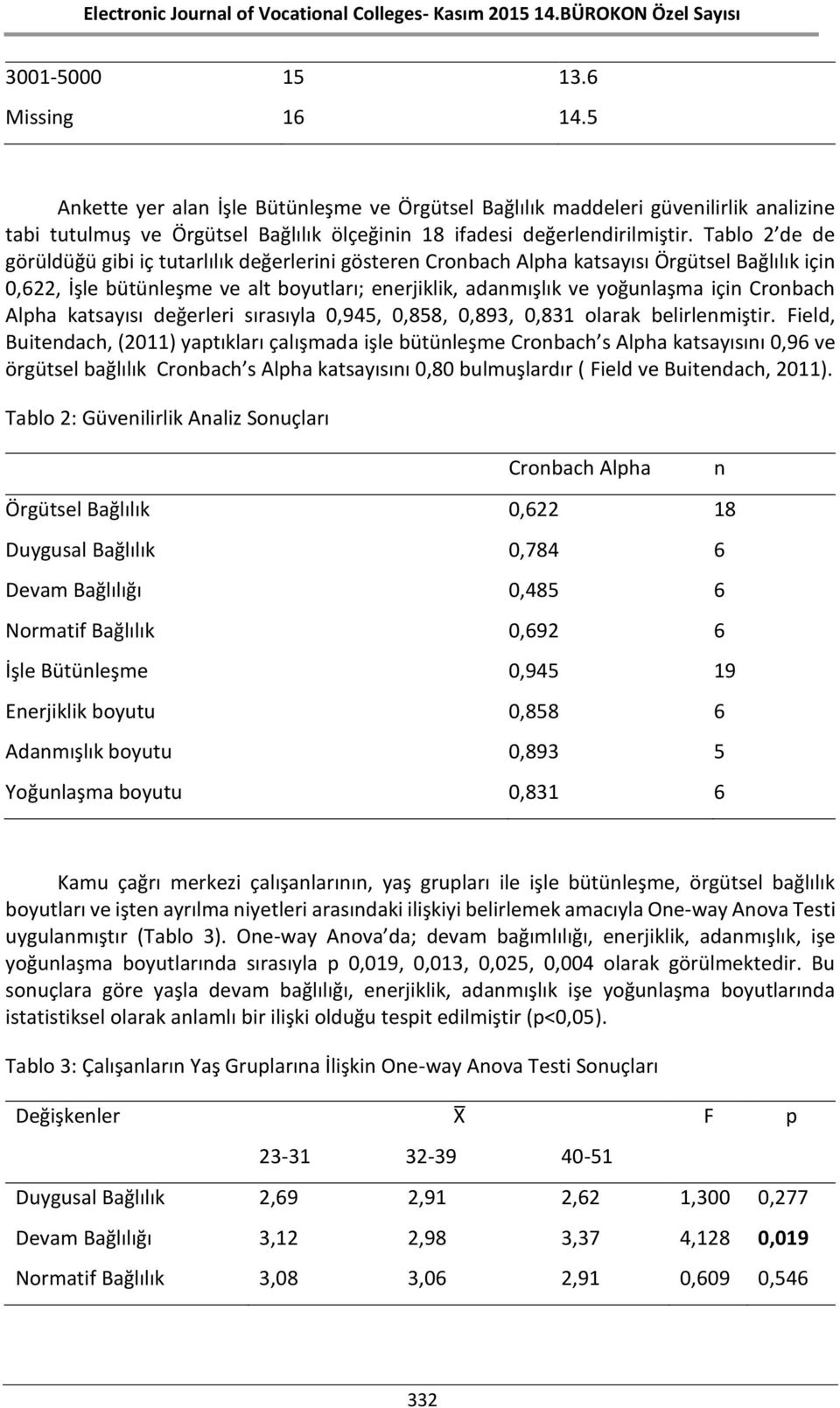 Cronbach Alpha katsayısı değerleri sırasıyla 0,945, 0,858, 0,893, 0,831 olarak belirlenmiştir.