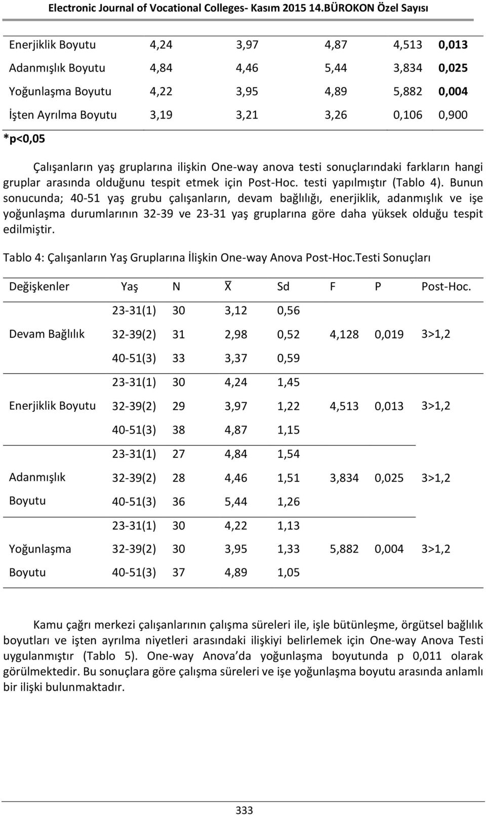 Bunun sonucunda; 40-51 yaş grubu çalışanların, devam bağlılığı, enerjiklik, adanmışlık ve işe yoğunlaşma durumlarının 32-39 ve 23-31 yaş gruplarına göre daha yüksek olduğu tespit edilmiştir.