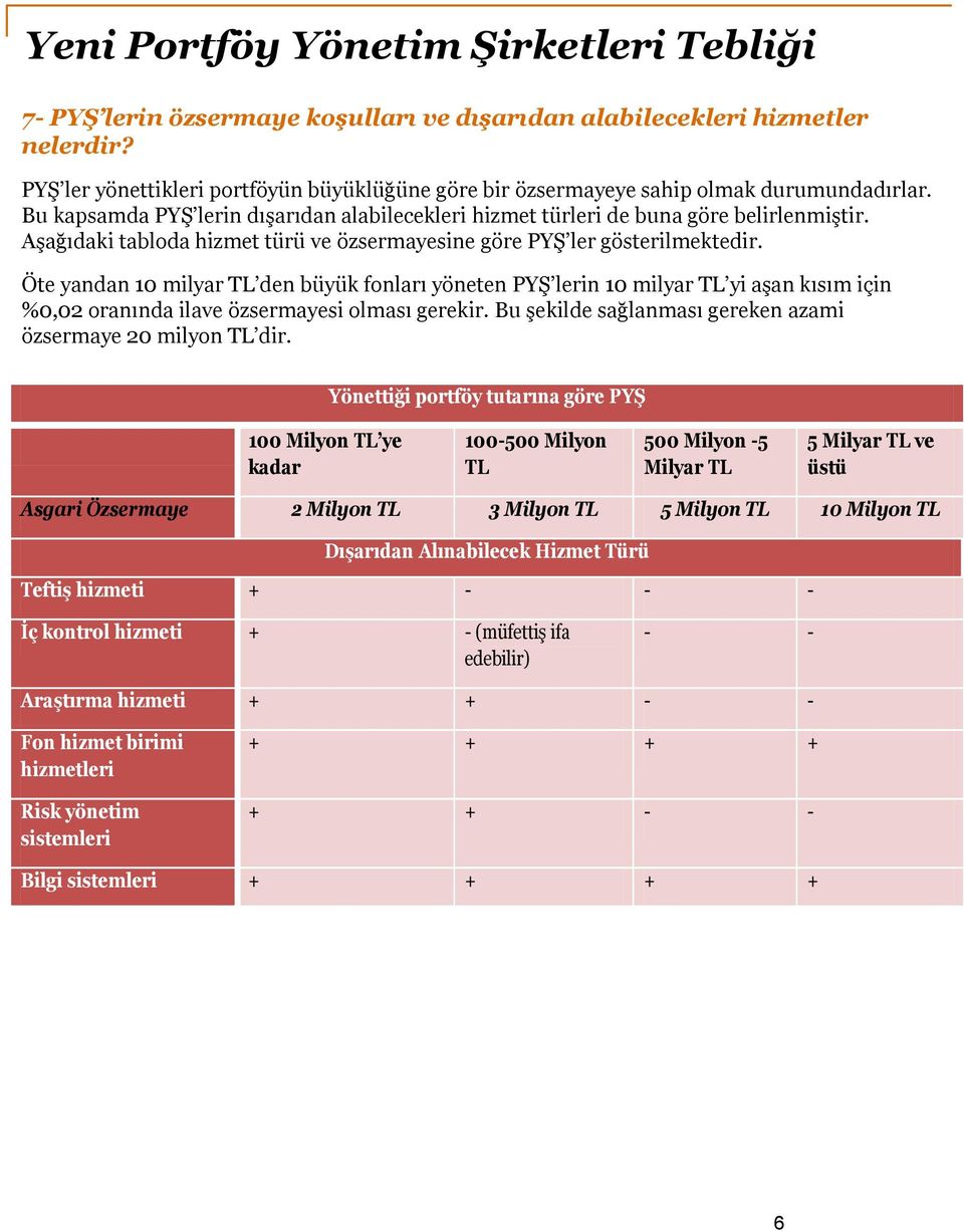 Öte yandan 10 milyar TL den büyük fonları yöneten PYŞ lerin 10 milyar TL yi aşan kısım için %0,02 oranında ilave özsermayesi olması gerekir.
