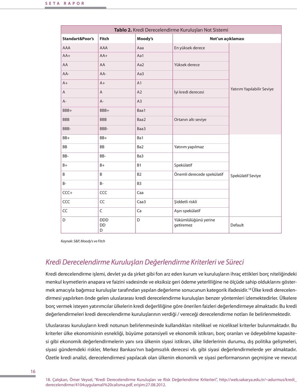 derecesi Yatırım Yapılabilir Seviye A- A- A3 BBB+ BBB+ Baa1 BBB BBB Baa2 Ortanın altı seviye BBB- BBB- Baa3 BB+ BB+ Ba1 BB BB Ba2 Yatırım yapılmaz BB- BB- Ba3 B+ B+ B1 Spekülatif B B B2 Önemli