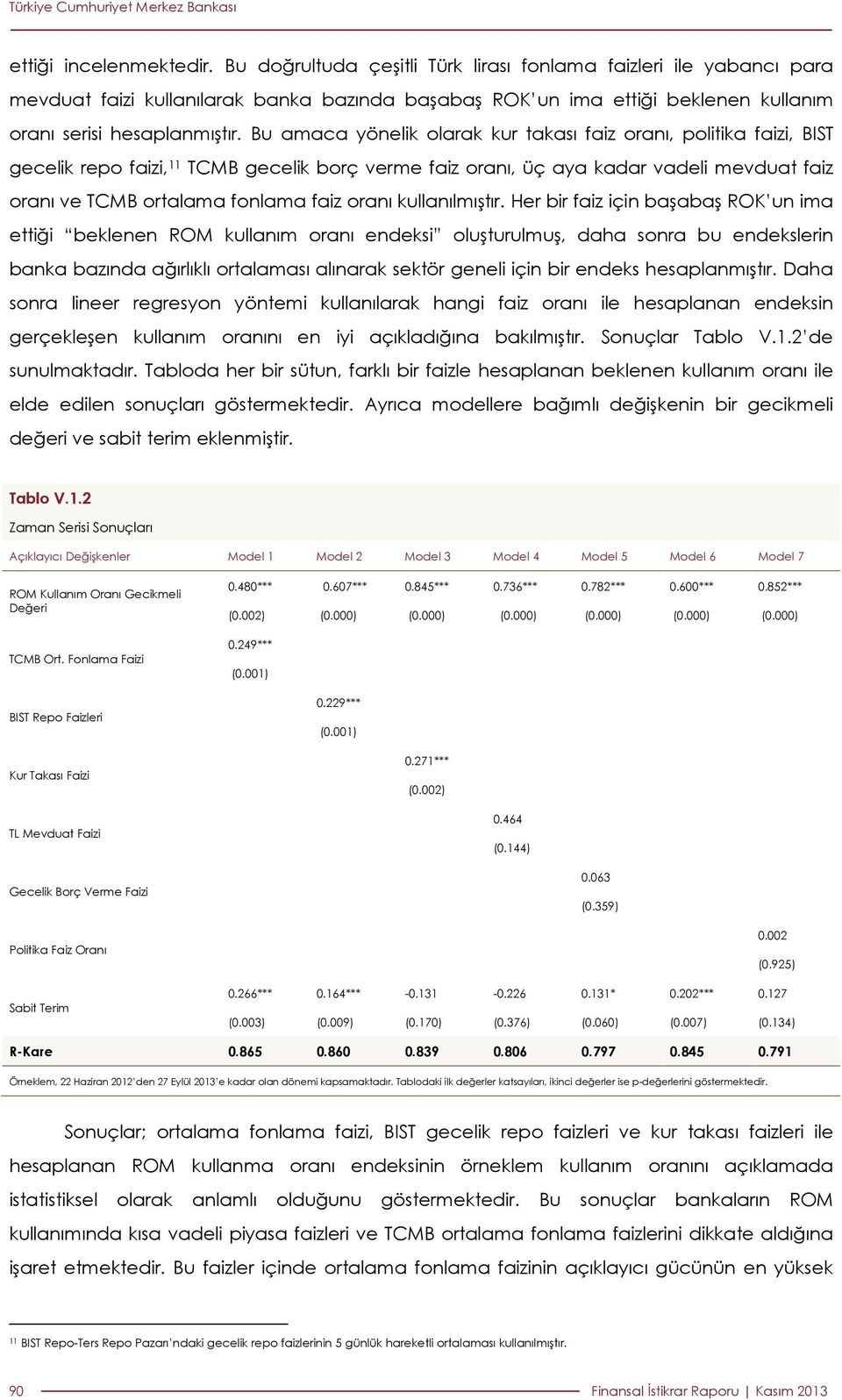 Bu amaca yönelik olarak kur takası faiz oranı, politika faizi, BST gecelik repo faizi, 11 TCMB gecelik borç verme faiz oranı, üç aya kadar vadeli mevduat faiz oranı ve TCMB ortalama fonlama faiz