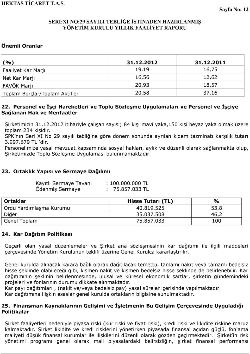 2012 itibariyle çalıģan sayısı; 84 kiģi mavi yaka,150 kiģi beyaz yaka olmak üzere toplam 234 kiģidir.