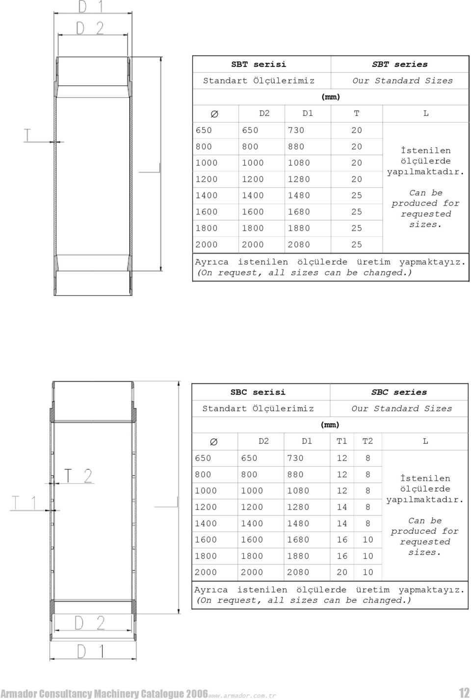 ) SBC serisi SBC series Standart Ölçülerimiz Our Standard Sizes D2 D1 T1 T2 6 6 730 12 8 880 12 8 1080 12 8 1280 14 8 10 10 1480 14 8 1680 16 10 1 1 1880 16 10 00 00 80