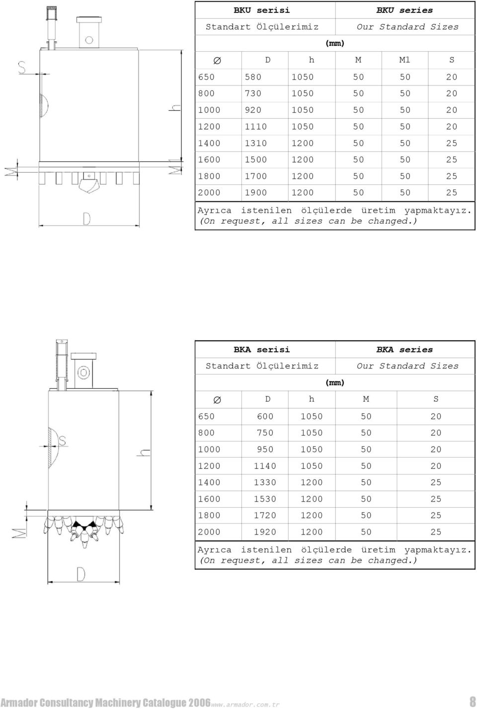 ) BKA serisi BKA series Standart Ölçülerimiz Our Standard Sizes D h M S 6 600 10 7 10 9 10 11 10 10 1330 1530 1 17 00 19