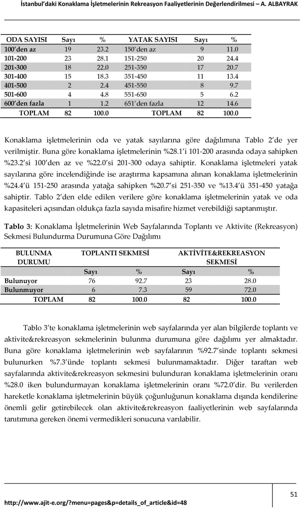 0 TOPLAM 82 100.0 Konaklama işletmelerinin oda ve yatak sayılarına göre dağılımına Tablo 2 de yer verilmiştir. Buna göre konaklama işletmelerinin %28.1 i 101-200 arasında odaya sahipken %23.