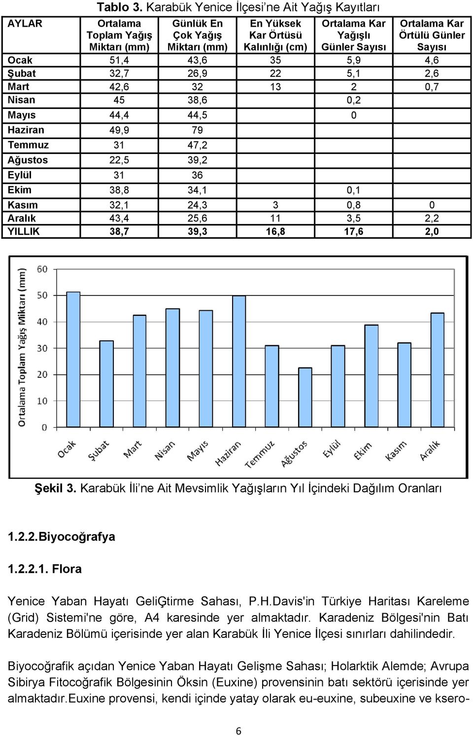 Örtülü Günler Sayısı Ocak 51,4 43,6 35 5,9 4,6 Şubat 32,7 26,9 22 5,1 2,6 Mart 42,6 32 13 2 0,7 Nisan 45 38,6 0,2 Mayıs 44,4 44,5 0 Haziran 49,9 79 Temmuz 31 47,2 Ağustos 22,5 39,2 Eylül 31 36 Ekim