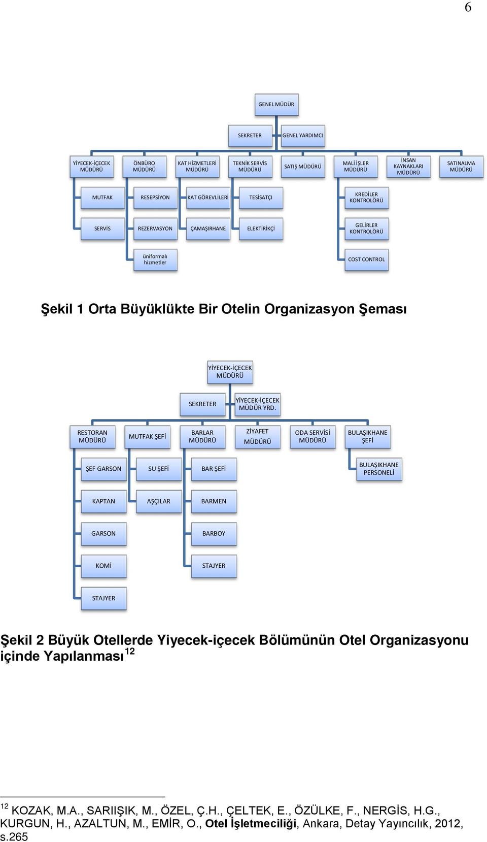 Organizasyon Şeması YİYECEK-İÇECEK MÜDÜRÜ SEKRETER YİYECEK-İÇECEK MÜDÜR YRD.