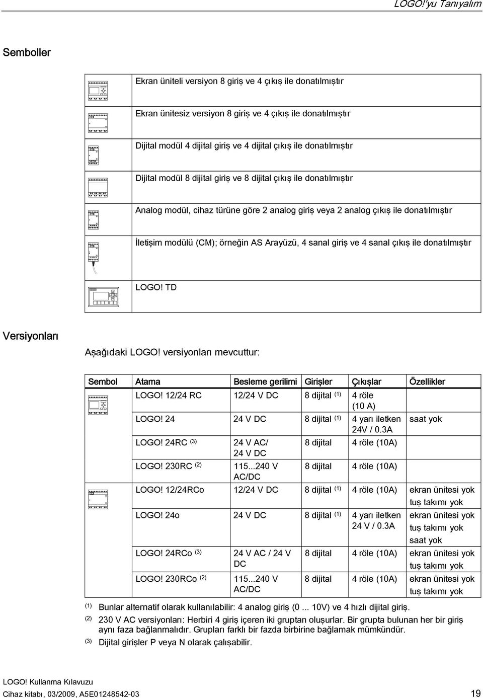 AS Arayüzü, 4 sanal giriş ve 4 sanal çıkış ile donatılmıştır s LOGO! TD Versiyonları Aşağıdaki LOGO! versiyonları mevcuttur: Sembol Atama Besleme gerilimi Girişler Çıkışlar Özellikler LOGO!