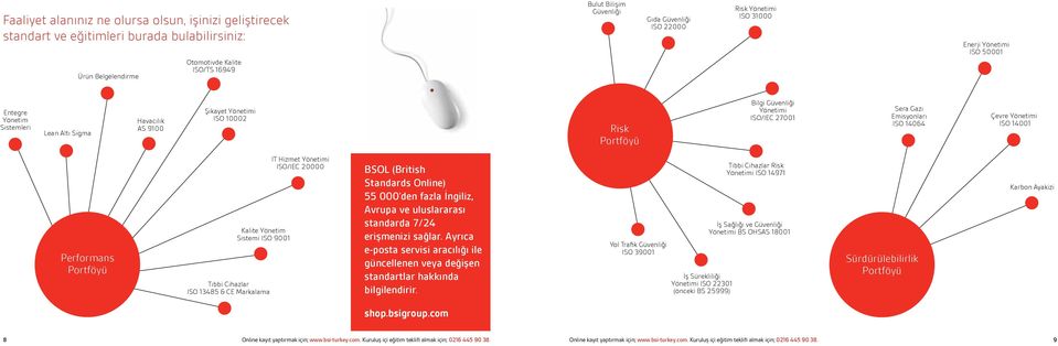 Sera Gazı Emisyonları ISO 14064 Çevre Yönetimi ISO 14001 Performans Portföyü Kalite Yönetim Sistemi ISO 9001 Tıbbi Cihazlar ISO 13485 & CE Markalama IT Hizmet Yönetimi ISO/IEC 20000 BSOL (British