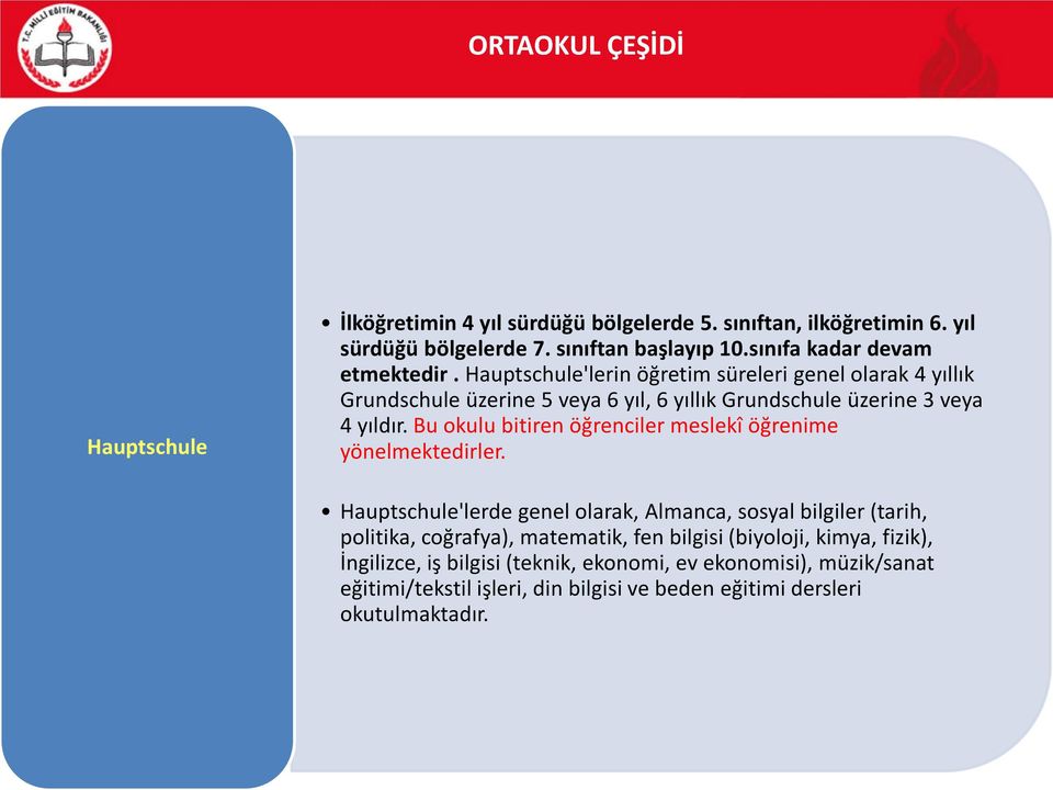 Hauptschule'lerin öğretim süreleri genel olarak 4 yıllık Grundschule üzerine 5 veya 6 yıl, 6 yıllık Grundschule üzerine 3 veya 4 yıldır.