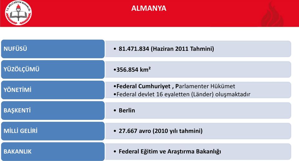 854 km² Federal Cumhuriyet, Parlamenter Hükümet Federal devlet 16