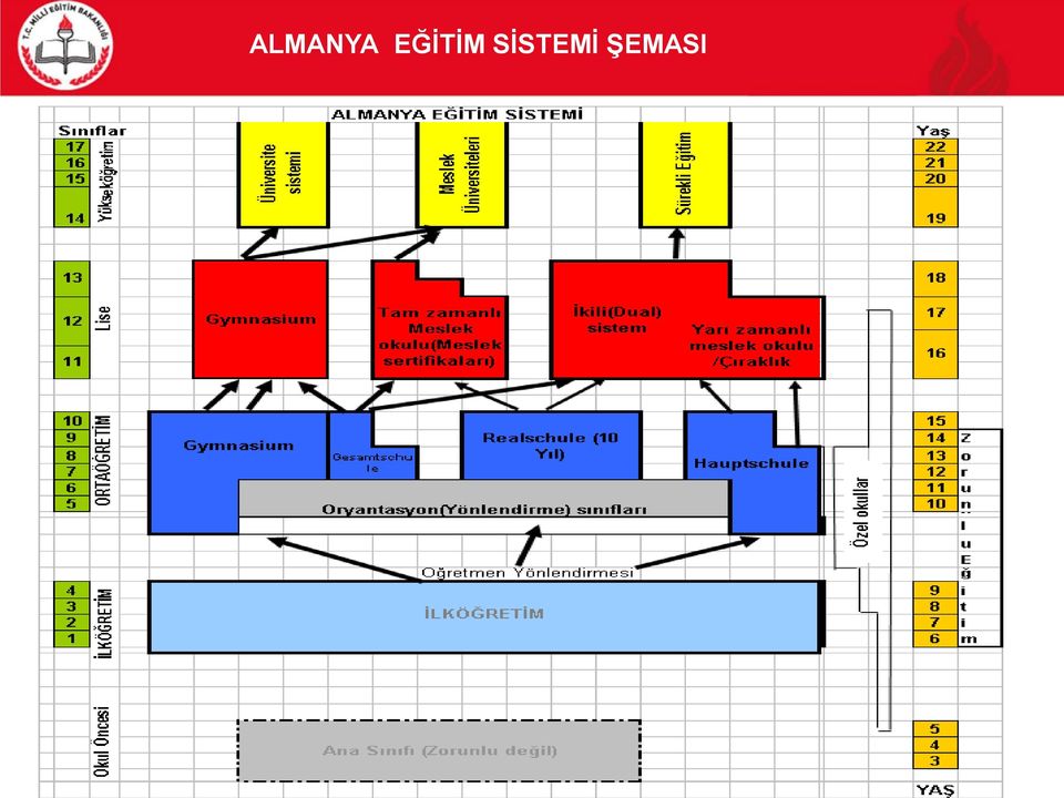 SİSTEMİ