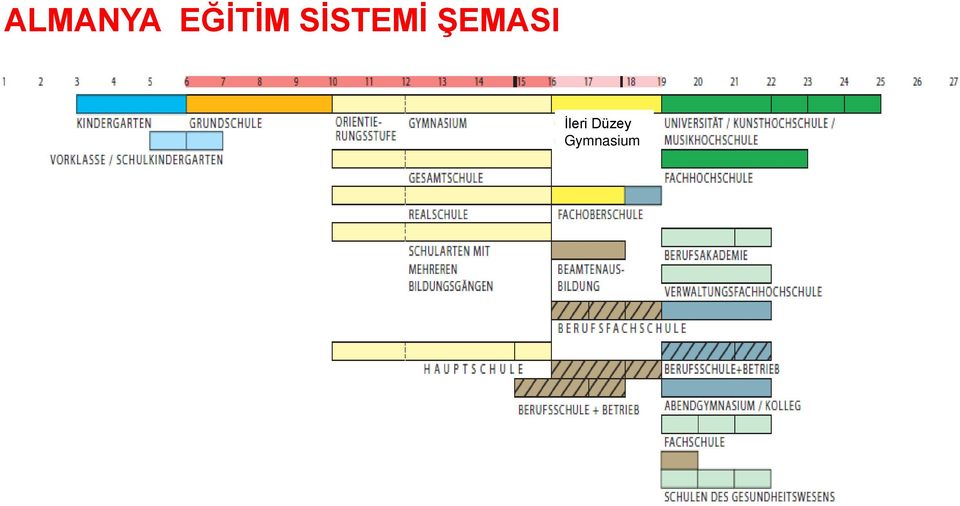 SİSTEMİ