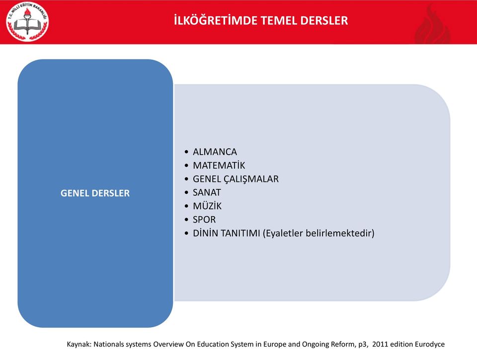 belirlemektedir) Kaynak: Nationals systems Overview On