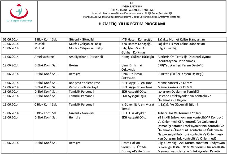 Gülizar Türkoğlu Aletlerin Ön Temizliği-Dezenfeksiyonu- Sterilizasyona Hazırlanması 12.06.2014 D Blok Konf. Sal. Hekim Uzm. Dr. İsmail CPR(Yetişkin İleri Yaşam Desteği) Özkaynak 13.06.2014 D Blok Konf. Sal. Hemşire Uzm.