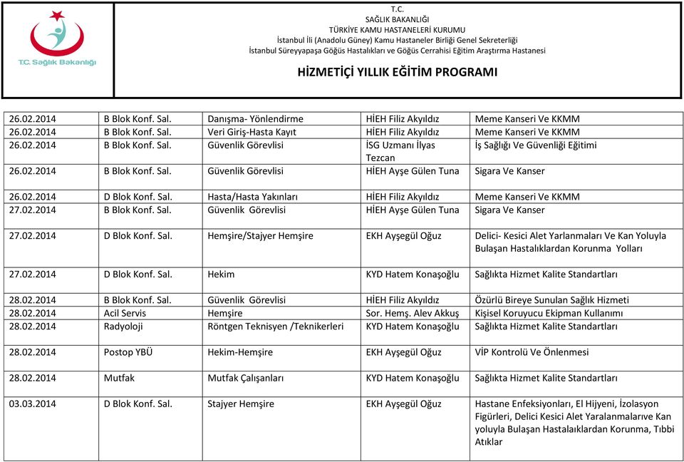 02.2014 D Blok Konf. Sal. Hemşire/Stajyer Hemşire EKH Ayşegül Oğuz Delici- Kesici Alet Yarlanmaları Ve Kan Yoluyla Bulaşan Hastalıklardan Korunma Yolları 27.02.2014 D Blok Konf. Sal. Hekim KYD Hatem Konaşoğlu Sağlıkta Hizmet Kalite Standartları 28.