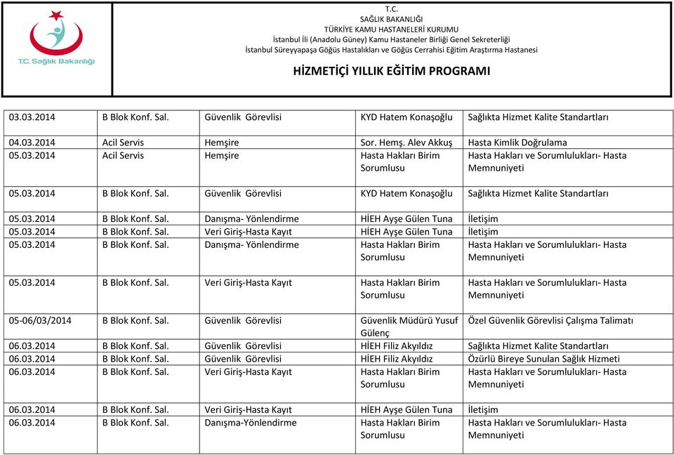 03.2014 B Blok Konf. Sal. Danışma- Yönlendirme Hasta Hakları Birim Sorumlusu Hasta Hakları ve Sorumlulukları- Hasta Memnuniyeti 05.03.2014 B Blok Konf. Sal. Veri Giriş-Hasta Kayıt Hasta Hakları Birim Sorumlusu Hasta Hakları ve Sorumlulukları- Hasta Memnuniyeti 05-06/03/2014 B Blok Konf.