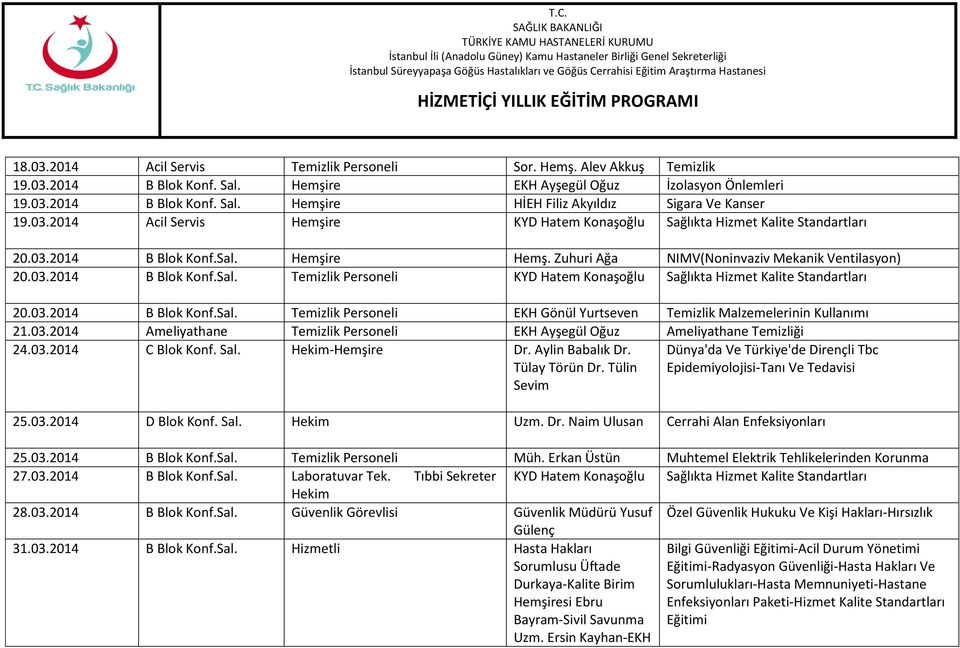 03.2014 B Blok Konf.Sal. Temizlik Personeli EKH Gönül Yurtseven Temizlik Malzemelerinin Kullanımı 21.03.2014 Ameliyathane Temizlik Personeli EKH Ayşegül Oğuz Ameliyathane Temizliği 24.03.2014 C Blok Konf.