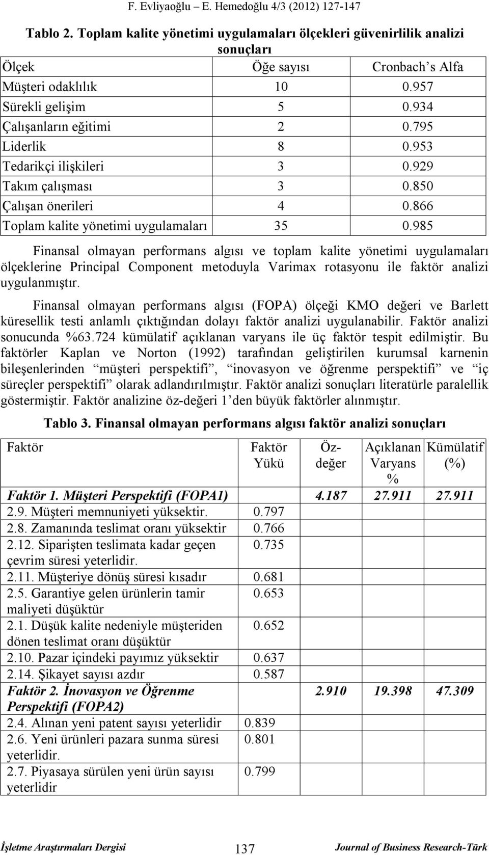 985 Finansal olmayan performans algısı ve toplam kalite yönetimi uygulamaları ölçeklerine Principal Component metoduyla Varimax rotasyonu ile faktör analizi uygulanmıştır.