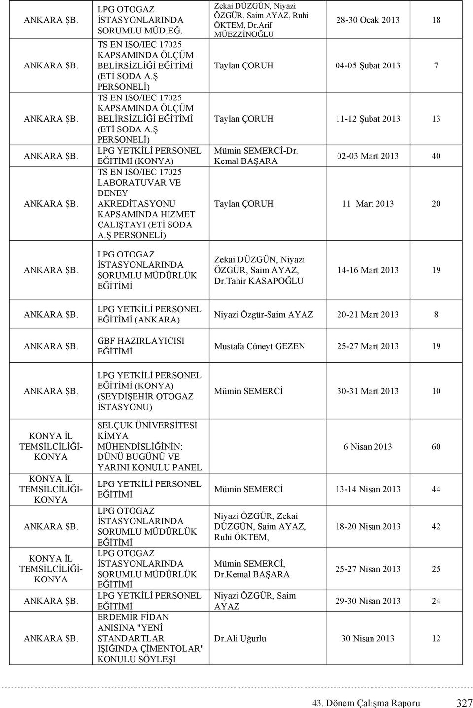 Arif MÜEZZİNOĞLU 28-30 Ocak 18 Taylan ÇORUH 04-05 Şubat 7 Taylan ÇORUH 11-12 Şubat 13 Mümin SEMERCİ-Dr.