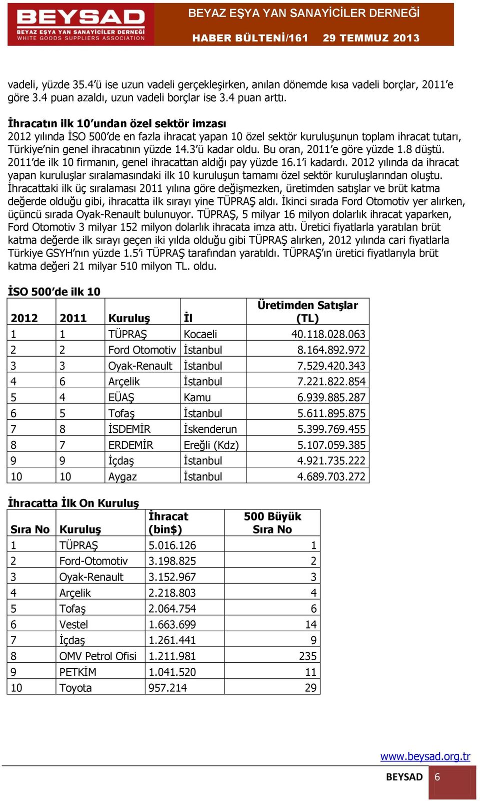 Bu oran, 2011 e göre yüzde 1.8 düştü. 2011 de ilk 10 firmanın, genel ihracattan aldığı pay yüzde 16.1 i kadardı.