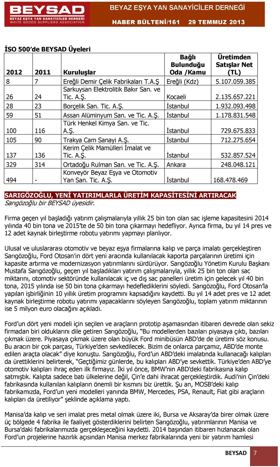 548 Türk Henkel Kimya San. ve Tic. 100 116 A.Ş. İstanbul 729.675.833 105 90 Trakya Cam Sanayi A.Ş. İstanbul 712.275.654 Kerim Çelik Mamülleri İmalat ve 137 136 Tic. A.Ş. İstanbul 532.857.