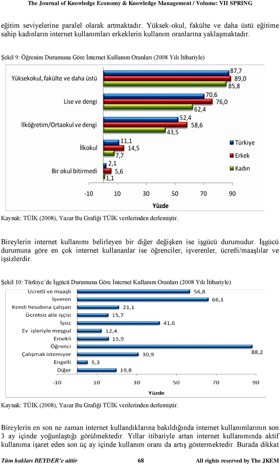 Şekil 9: Öğrenim Durumuna Göre İnternet Kullanım Oranları (2008 Yılı İtibariyle) Kaynak: TÜİK (2008), Yazar Bu Grafiği TÜİK verilerinden derlemiştir.