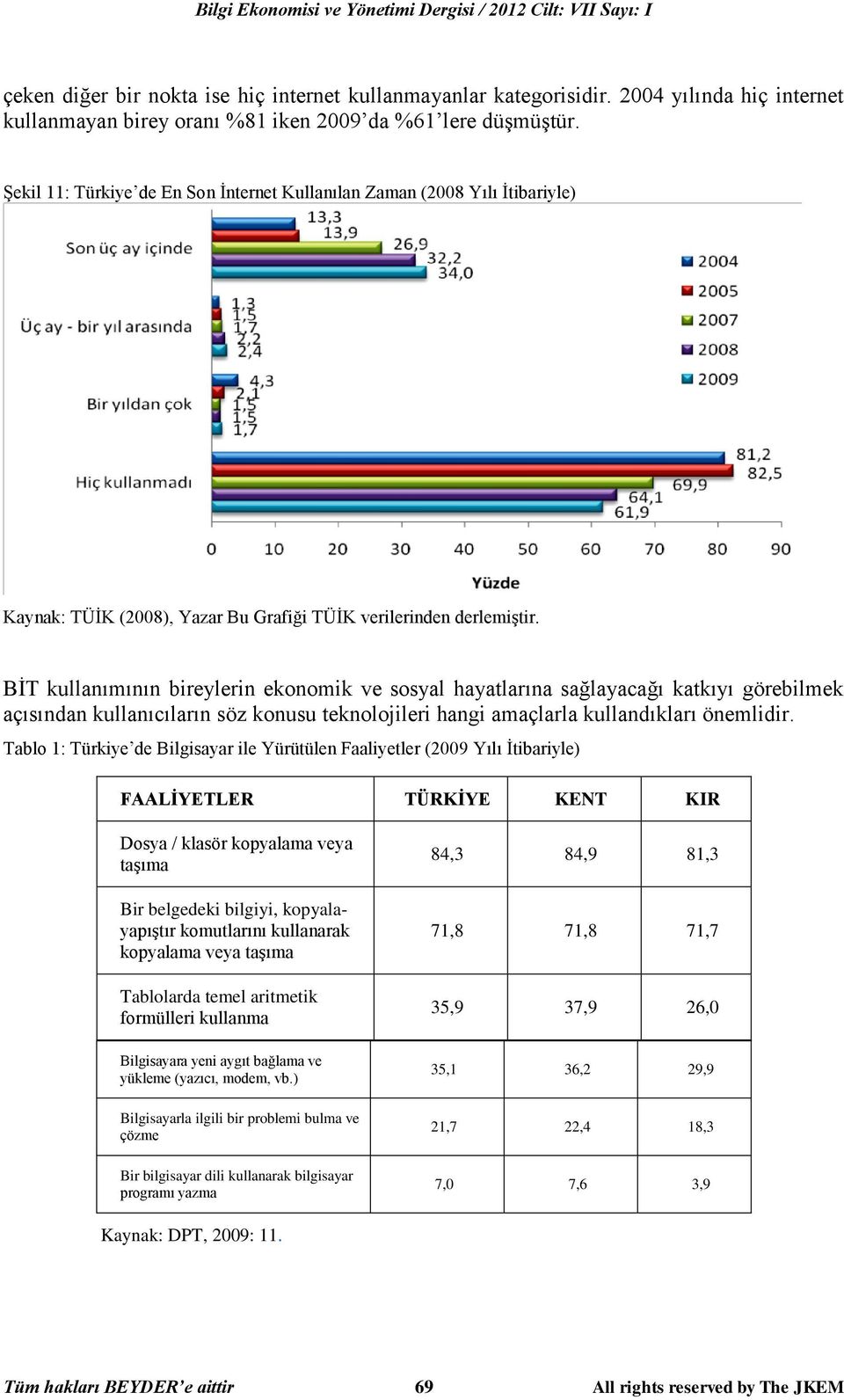 BİT kullanımının bireylerin ekonomik ve sosyal hayatlarına sağlayacağı katkıyı görebilmek açısından kullanıcıların söz konusu teknolojileri hangi amaçlarla kullandıkları önemlidir.