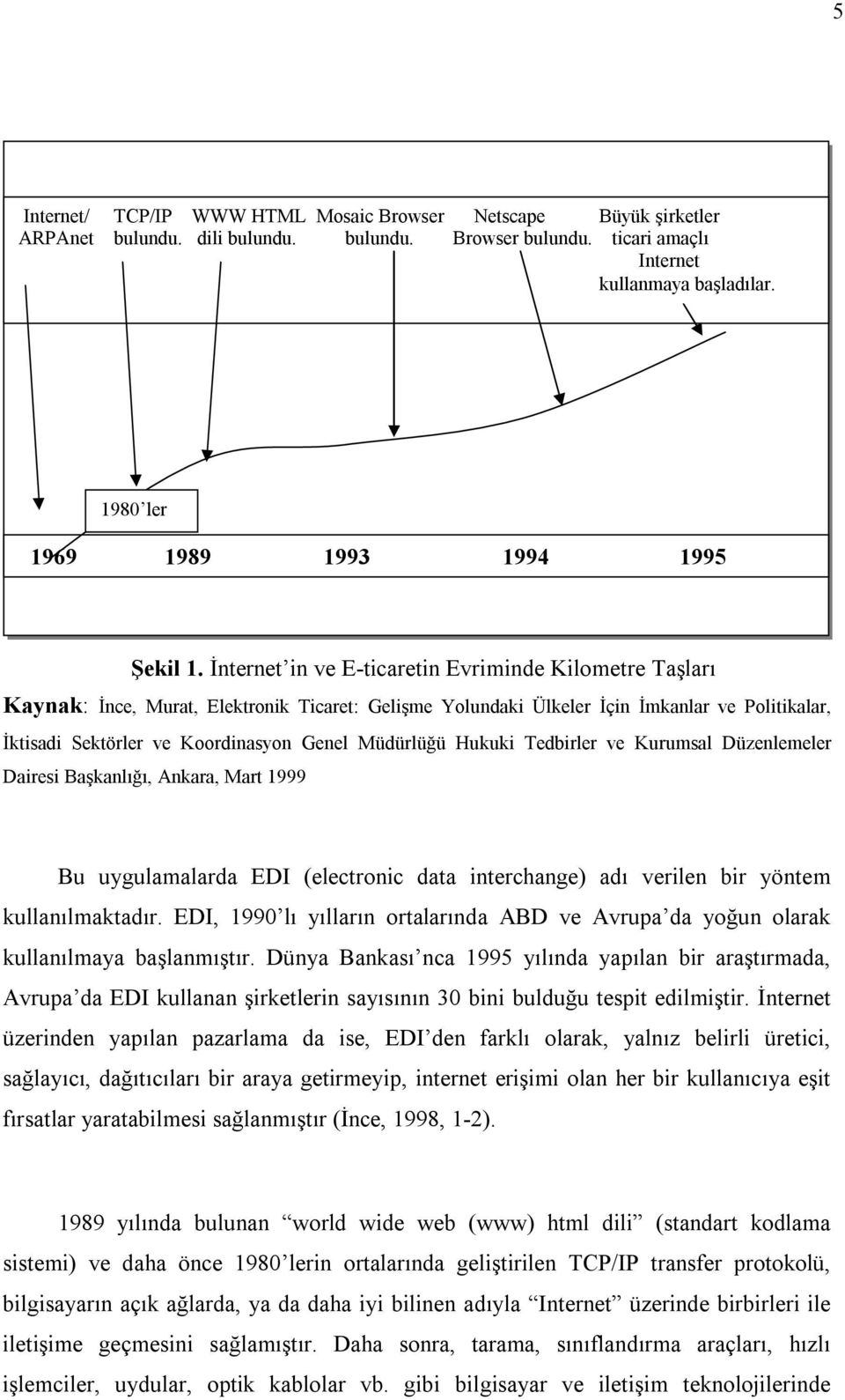 İnternet in ve E-ticaretin Evriminde Kilometre Taşları Kaynak: İnce, Murat, Elektronik Ticaret: Gelişme Yolundaki Ülkeler İçin İmkanlar ve Politikalar, İktisadi Sektörler ve Koordinasyon Genel