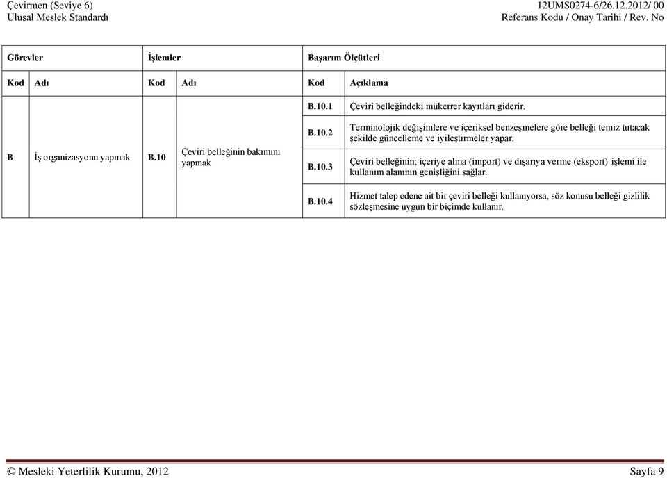 4 Hizmet talep edene ait bir çeviri belleği kullanıyorsa, söz konusu belleği gizlilik sözleşmesine uygun bir biçimde kullanır.