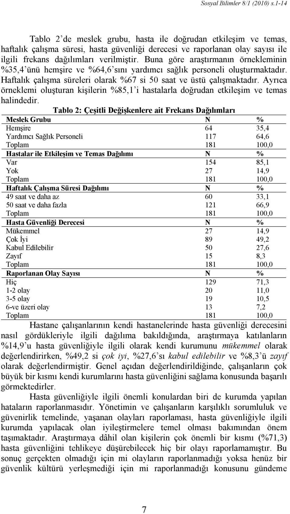 Buna göre araştırmanın örnekleminin %35,4 ünü hemşire ve %64,6 sını yardımcı sağlık personeli oluşturmaktadır. Haftalık çalışma süreleri olarak %67 si 50 saat ve üstü çalışmaktadır.