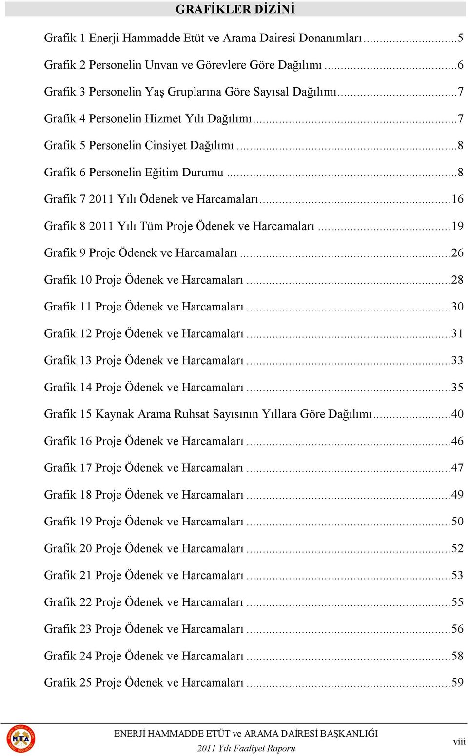 .. 16 Grafik 8 2011 Yılı Tüm Proje Ödenek ve Harcamaları... 19 Grafik 9 Proje Ödenek ve Harcamaları... 26 Grafik 10 Proje Ödenek ve Harcamaları... 28 Grafik 11 Proje Ödenek ve Harcamaları.