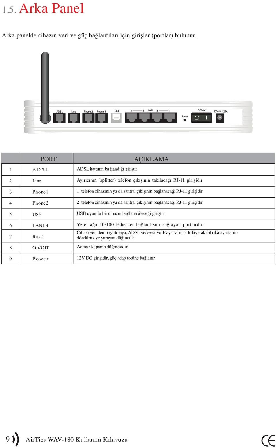 telefon cihazının ya da santral çıkışının bağlanacağı RJ-11 girişidir 2.