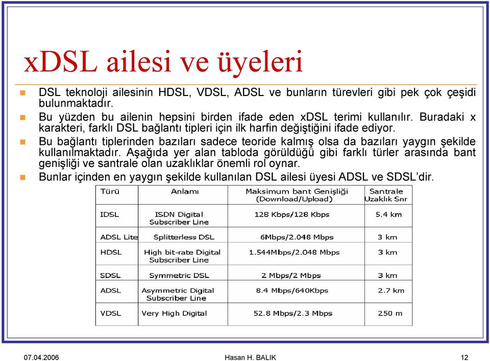 Buradaki x karakteri, farklı DSL bağlantı tipleri için ilk harfin değiştiğini ifade ediyor.