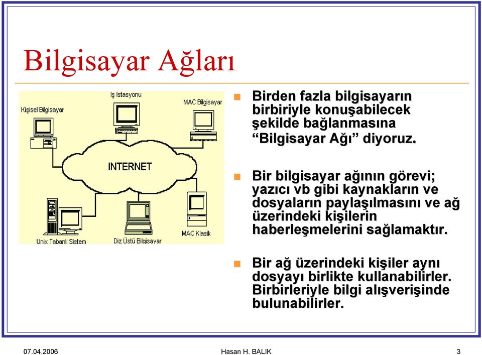 Bir bilgisayar ağıa ğının n görevi; g yazıcı vb gibi kaynakların n ve dosyaların n paylaşı şılmasını ve ağa