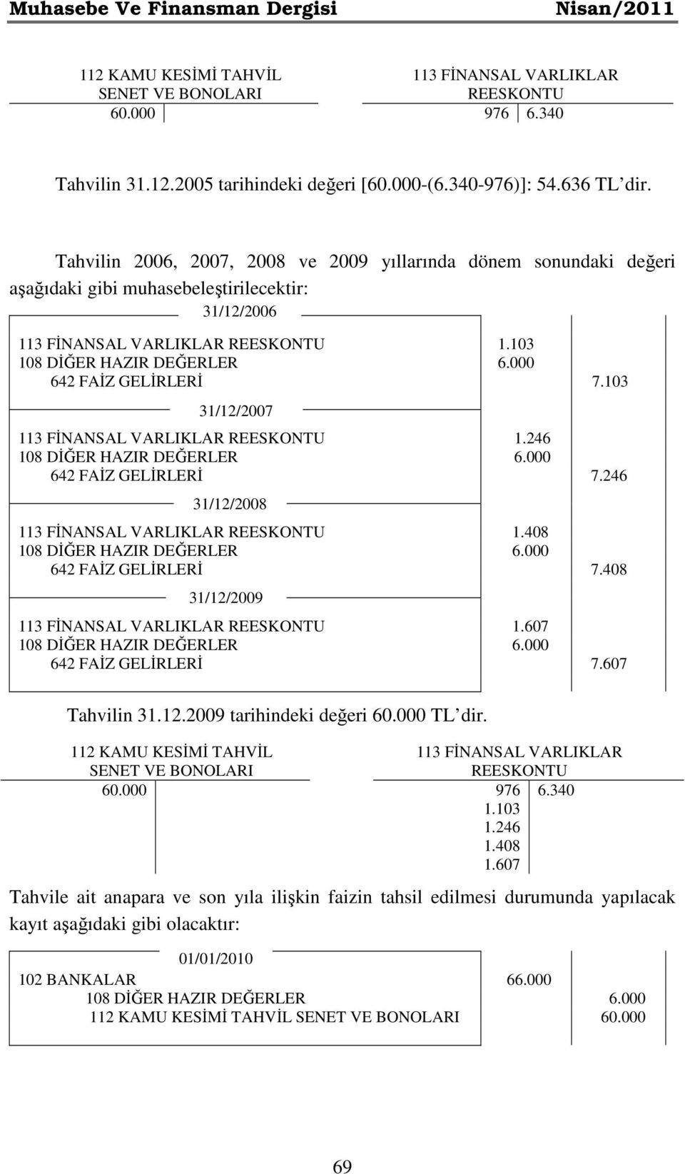 103 31/12/2007 113 FİNANSAL VARLIKLAR REESKONTU 1.246 642 FAİZ GELİRLERİ 7.246 31/12/2008 113 FİNANSAL VARLIKLAR REESKONTU 1.408 642 FAİZ GELİRLERİ 7.408 31/12/2009 113 FİNANSAL VARLIKLAR REESKONTU 1.