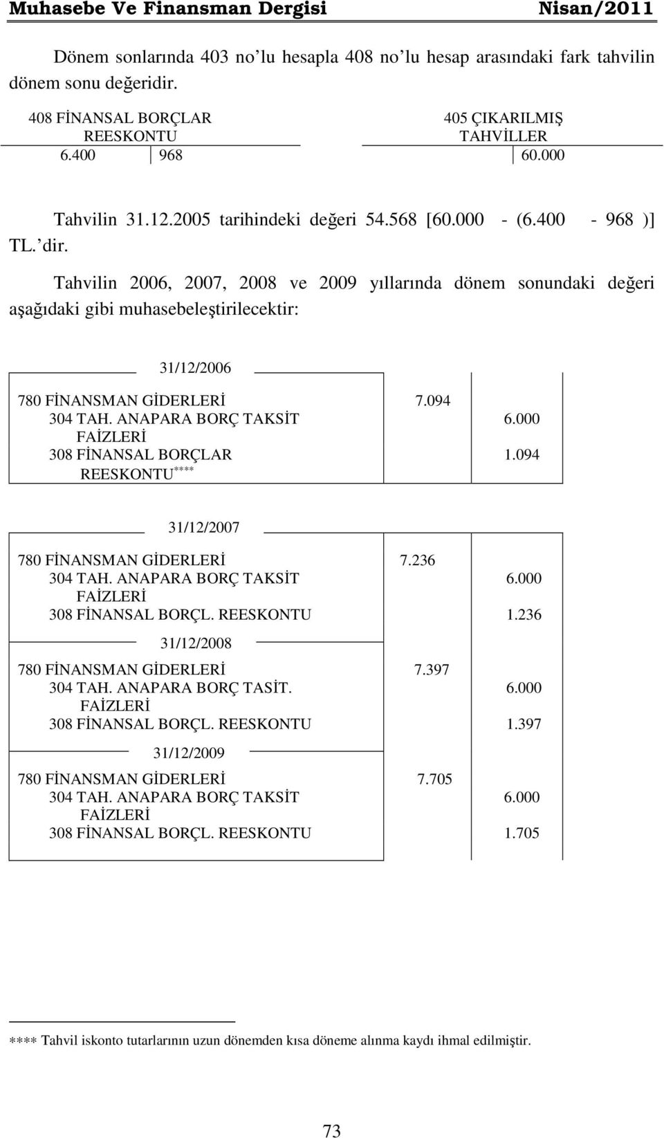 Tahvilin 2006, 2007, 2008 ve 2009 yıllarında dönem sonundaki değeri aşağıdaki gibi muhasebeleştirilecektir: 31/12/2006 780 FİNANSMAN GİDERLERİ 7.094 304 TAH.