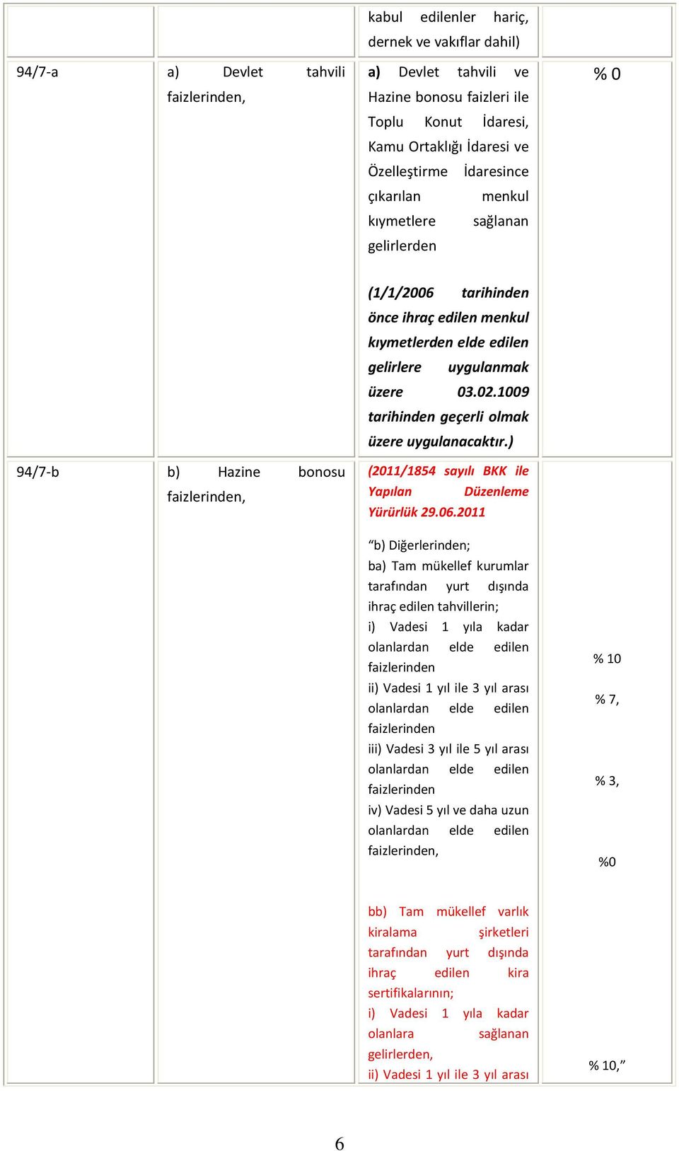 03.02.1009 tarihinden geçerli olmak üzere uygulanacaktır.) (2011/1854 sayılı BKK ile Yapılan Yürürlük 29.06.