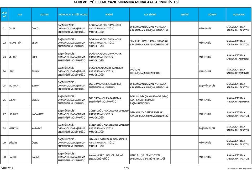 BAŞLİĞİ 25 MUSTAFA BATUR EGE ARAŞTIRMALARI BAŞLİĞİ BAŞ 26 SERAP BİLGİN EGE TOHUM, AĞAÇLANDIRMA VE AĞAÇ ISLAHI ARAŞTIRMALARI BAŞLİĞİ 27 HİDAYET