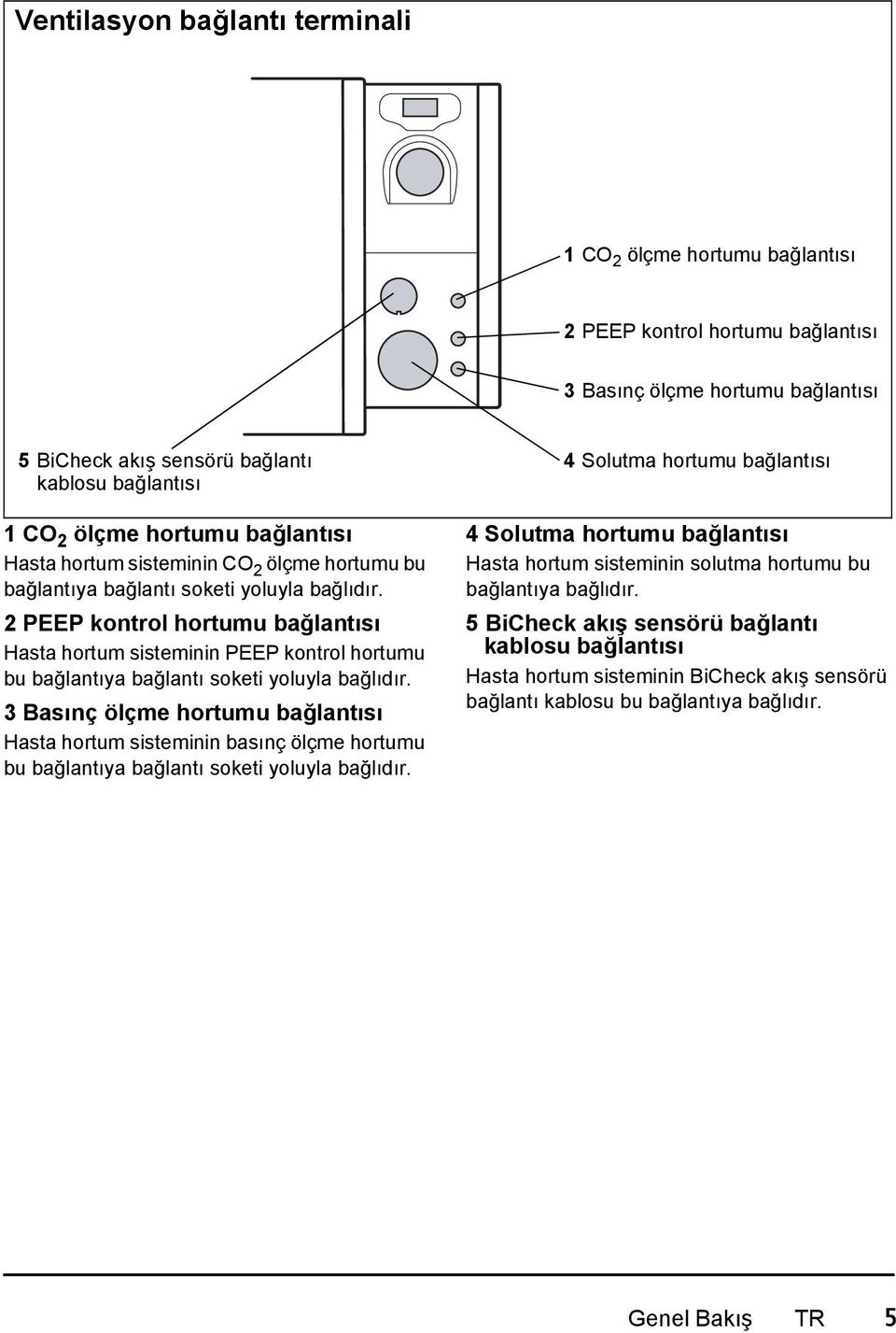 2 PEEP kontrol hortumu bağlantısı Hasta hortum sisteminin PEEP kontrol hortumu bu bağlantıya bağlantı soketi yoluyla bağlıdır.