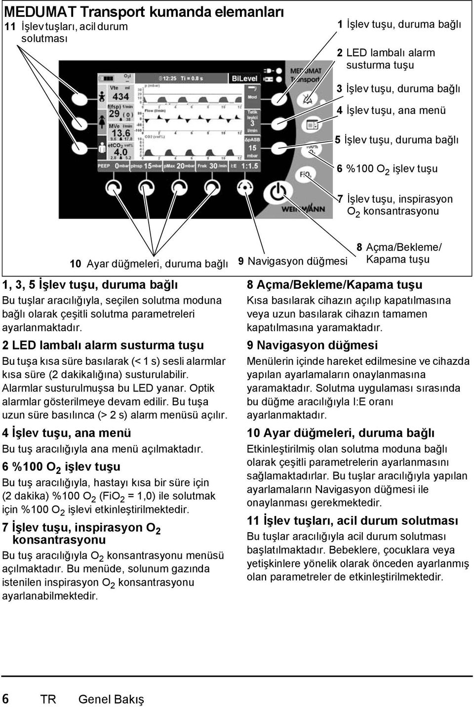 bağlı olarak çeşitli solutma parametreleri ayarlanmaktadır. 2 LED lambalı alarm susturma tuşu Bu tuşa kısa süre basılarak (< 1 s) sesli alarmlar kısa süre (2 dakikalığına) susturulabilir.