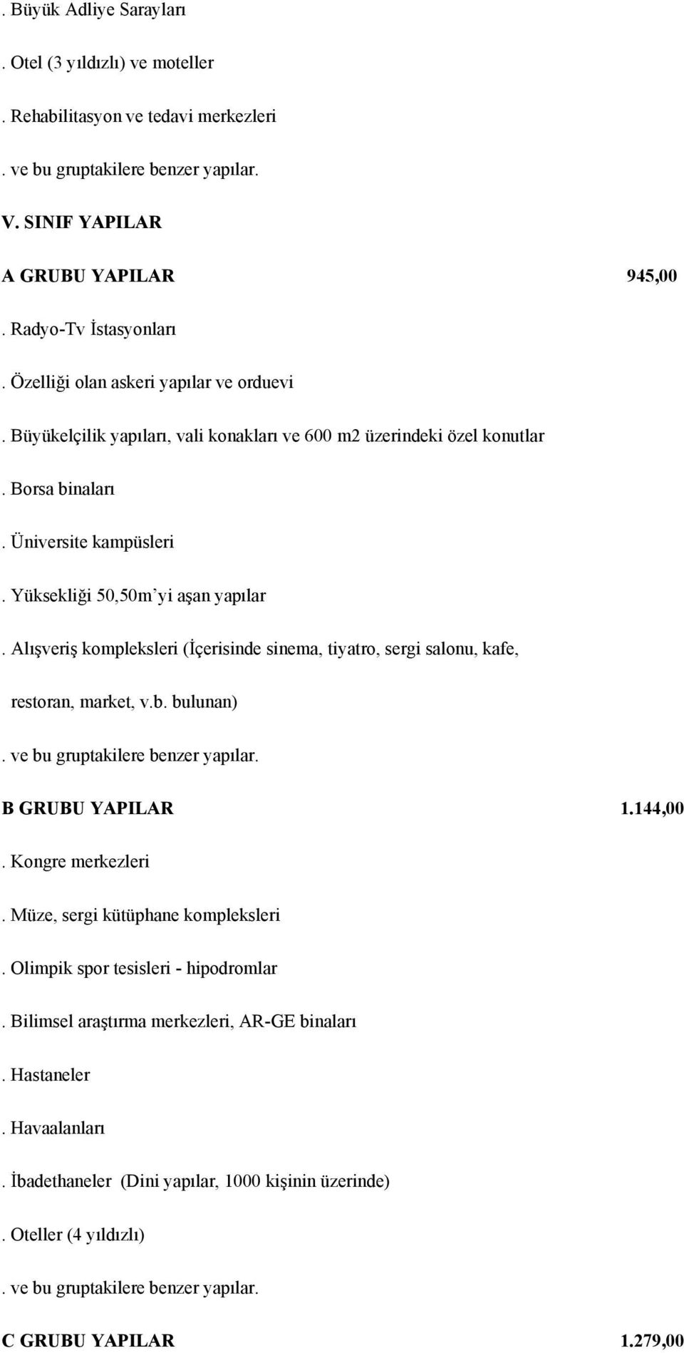 Yüksekliği 50,50m yi aşan yapılar. Alışveriş kompleksleri (İçerisinde sinema, tiyatro, sergi salonu, kafe, restoran, market, v.b. bulunan) B GRUBU YAPILAR 1.144,00. Kongre merkezleri.