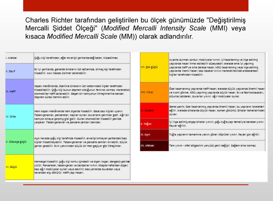 (Modified Mercalli Intensity Scale (MMI) veya