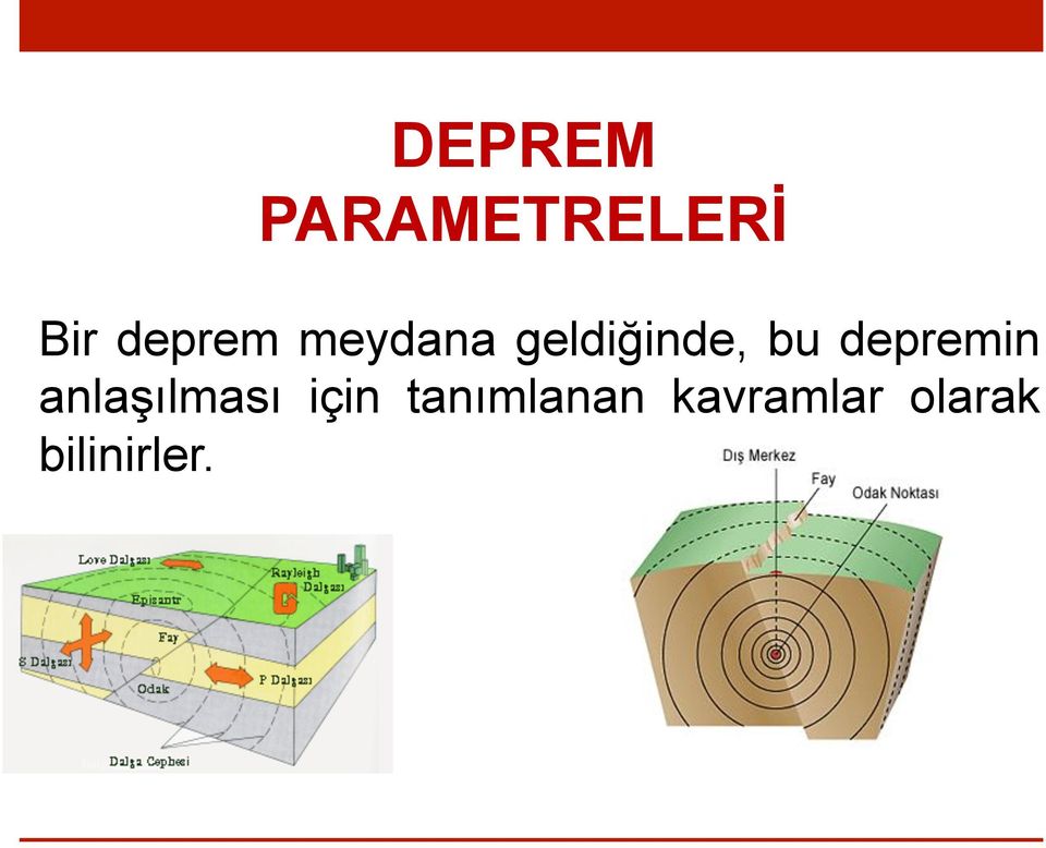 depremin anlaşılması için